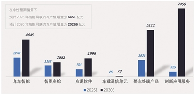 “车路云一体化”显现增量投资机会