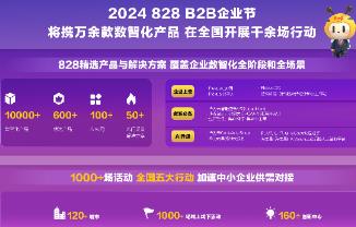 华为携手伙伴推出万余款产品 支持企业数智化转型