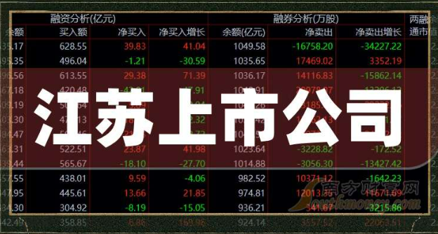 江苏上市公司半年营业收入1.65万亿元